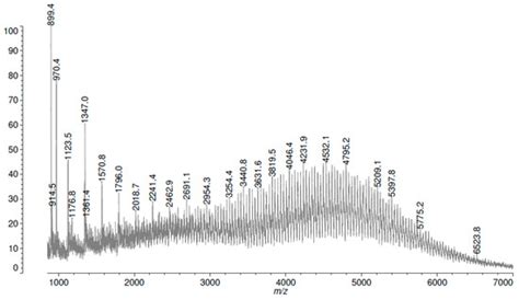 Application of Monopotassium Dipropylene Glycoxide for ...