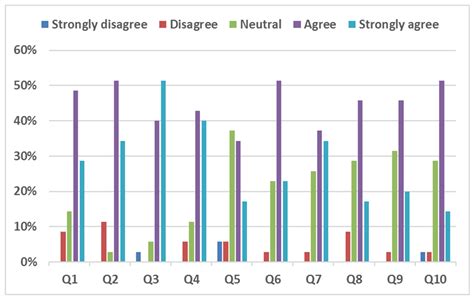 Interactive Tuning Tool of Proportional-Integral Controllers for First ...