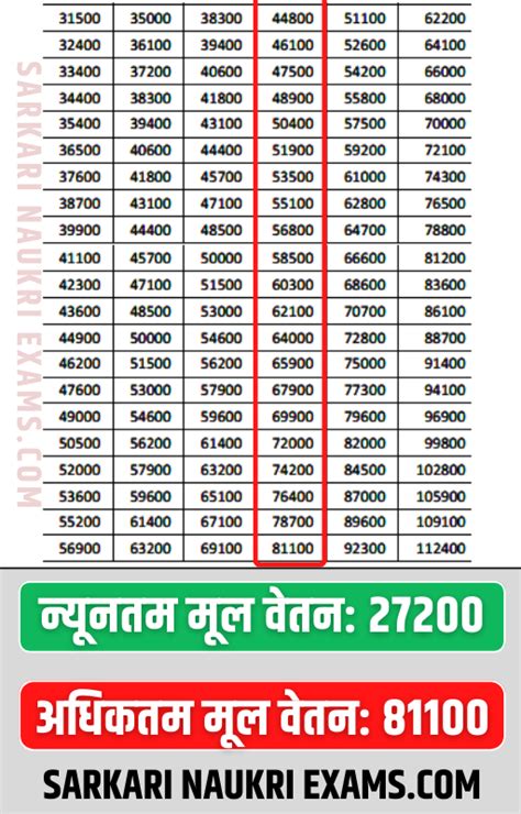 UPPCL Computer Assistant Salary 2024 | Monthly Salary, In-Hand Payment ...