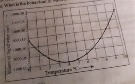 observe the following graph considering the change in volume of as a ...