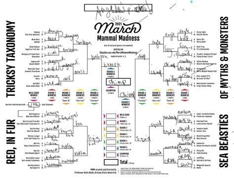 March Mammal Madness 2021