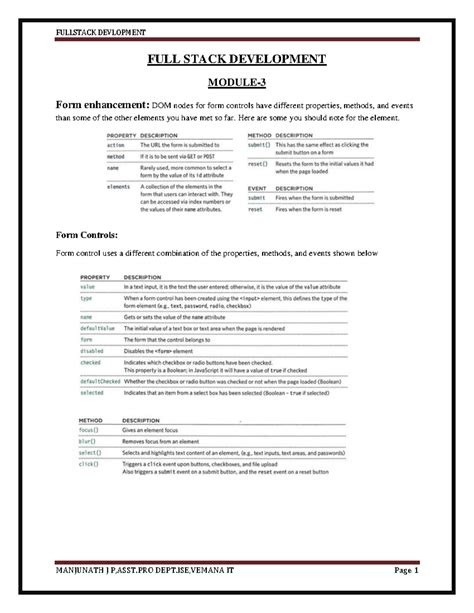 FSD Module-3: Enhancing Forms & React Components in Fullstack Dev - Studocu
