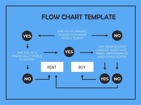 API PSD Flowchart 的图像结果