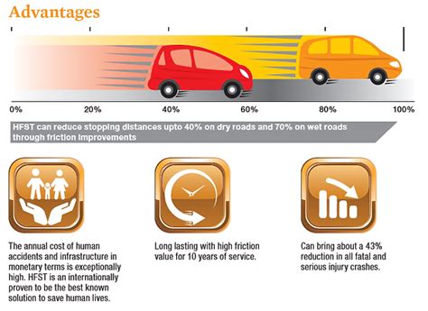 iTrac | High Friction Surface Treatment | ITS Coatings