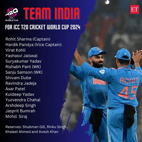 India T20 World Cup 2024 Squad: Rohit Sharma gets Hardik Pandya as ...
