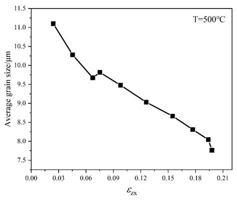 Research on Microstructure Evolution Rules of TA18 Titanium Alloy Tube ...