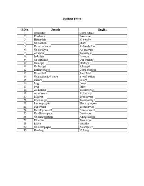 Business Terms IN FRENCH - Business Terms S. No. French English 1 ...