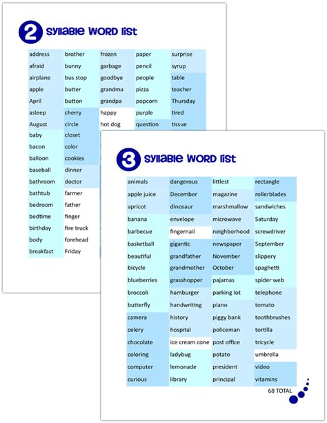 290+ Multisyllabic Words for Home Practice