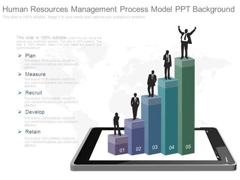 Human Resource Management Process 的图像结果