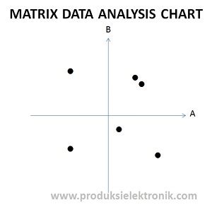 Matrix Chart 的图像结果