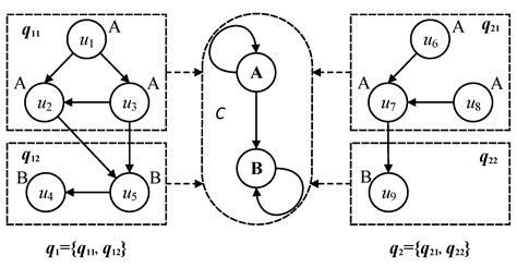 Categorical Multi-Query Subgraph Matching on Labeled Graph