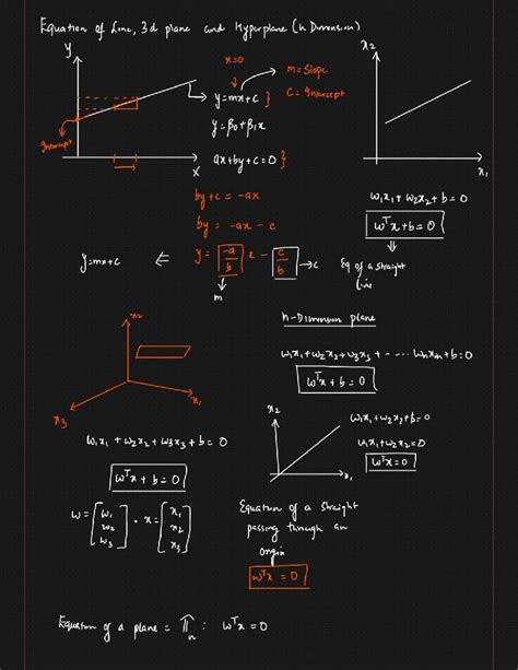 Equation of a Straight Line & Hyperplane (2.3) - Studocu
