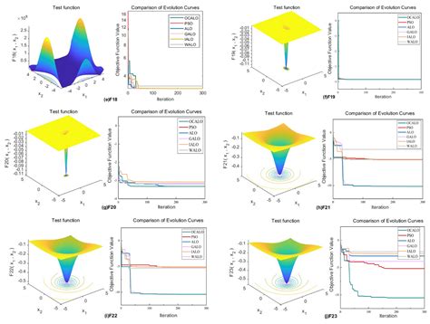 High-Speed 3D Printing Temperature Control with Optimized PID ...