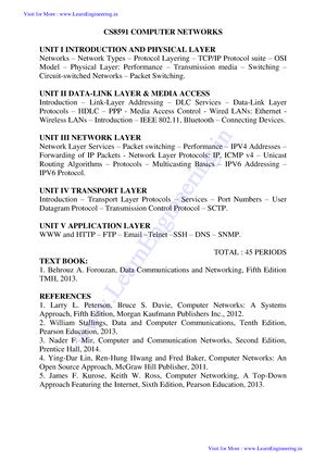 Harshithunit 2 - Assignments - Introduction To Computer Science And ...