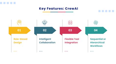 n8n vs CrewAI: Which Wins in Orchestrating AI Agents?