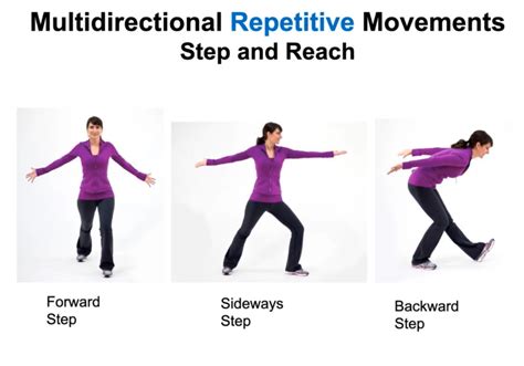 Image result for LSVT Big Home Exercise Program