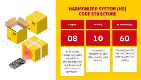 Understanding HS codes (Harmonized System codes): what you need to know ...