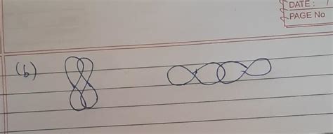 draw the shape of molecular orbitals formed by linear combination of 2p ...