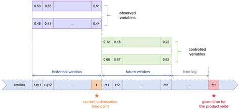 Multi-Objective Sustainable Operational Optimization of Fluid Catalytic ...