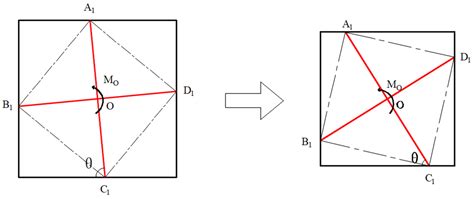 Research on the Mechanical Properties of Elliptical Negative Poisson’s ...