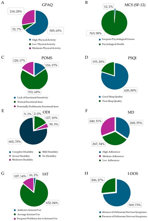 Association Between Physical Activity Level, Quality of Life ...
