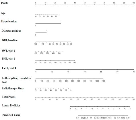 Role of Clinical Risk Factors and B-Type Natriuretic Peptide in ...