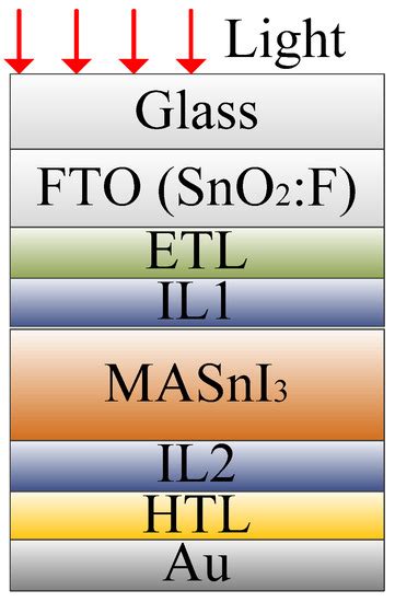 Numerical Investigation Energy Conversion Performance of Tin-Based ...