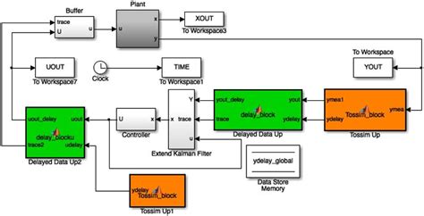 Image result for Simulink File Icon
