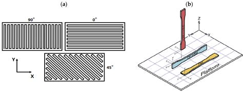 Fused Deposition Modeling of Polymer Composites: Development ...
