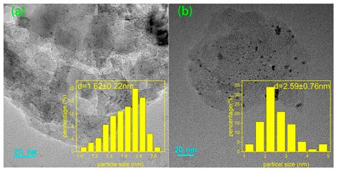 Selective Hydrogenolysis of Furfuryl Alcohol to Pentanediol over Pt ...