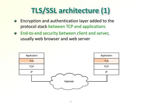 Image result for TLS/SSL Background