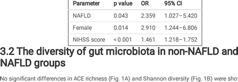 Multivariate Logistic Regression Analysis 的图像结果