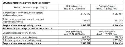 Rośnie produkcja oprogramowania Nokii w Polsce - TELKO.in