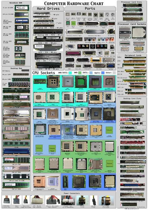 Computer Hardware Component List 的图像结果