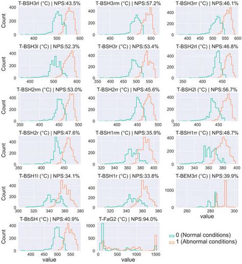 A Novel Data Mining Framework to Investigate Causes of Boiler Failures ...