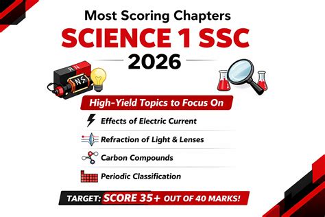 Most Scoring Chapters for SSC Science 1 2026: Physics & Chemistry High ...