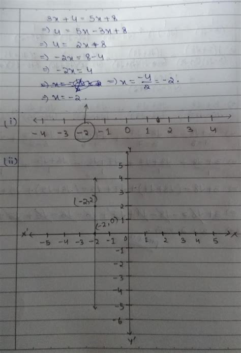 5. Solve the equation 3x + 4 = 5x + 8 and represent the solution on i ...