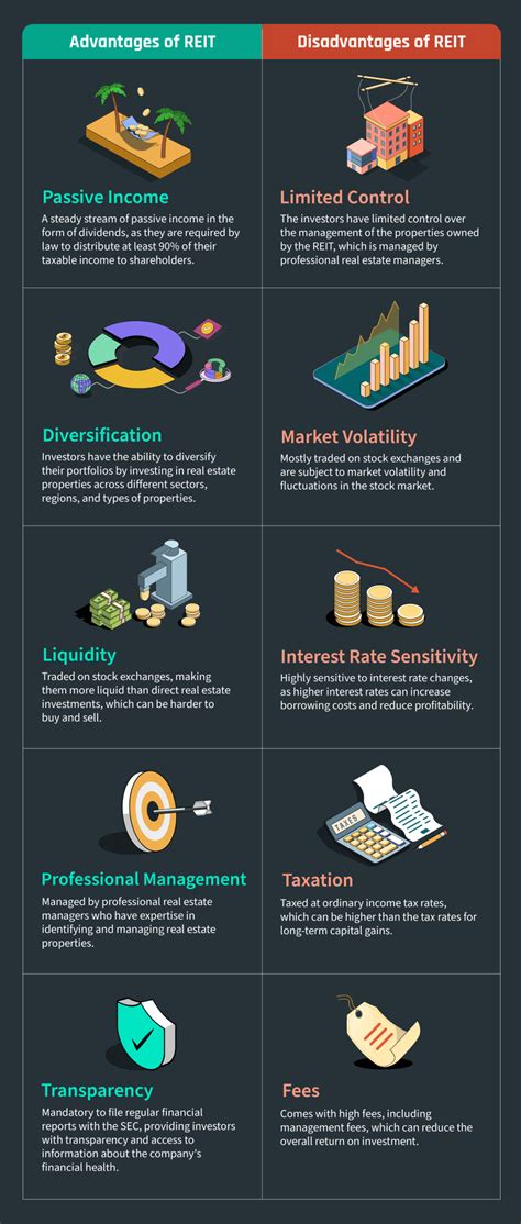 What is REIT? – The pros and cons of investing in one
