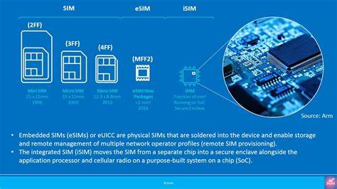 eSIM vs iSIM: ನಿಮ್ಮ ಸ್ಮಾರ್ಟ್‌ಫೋನ್‌ಗೆ ಯಾವುದು ಉತ್ತಮ? ಅನುಕೂಲಗಳೇನು?