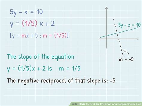 Image result for How to Find Perpendicular Line