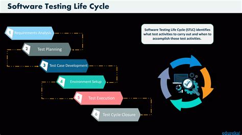 Image result for Software Testing Tutorial