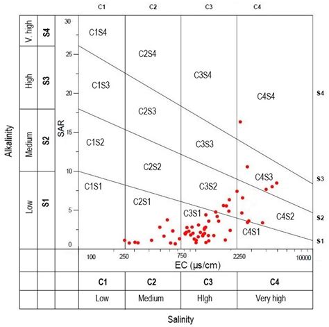 Hydrogeochemical Characterization and Suitability Assessment of ...