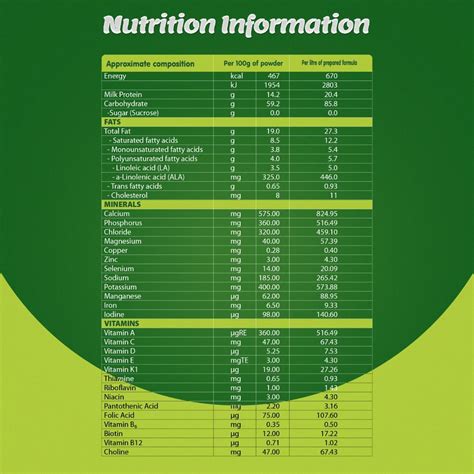Nestle Nestogen Infant Formula Stage 2 (After 6 Months) Powder, 800 gm ...
