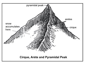 GS Score Target PT in 100 Days: Day 19 Geography, Landforms and its ...