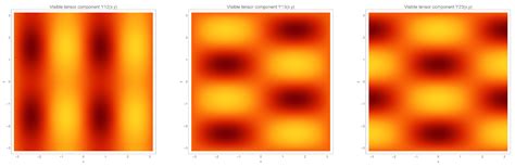 Regular Alena-Urbantke Geometries and Local Gauge-Sector Equivalence[v1 ...