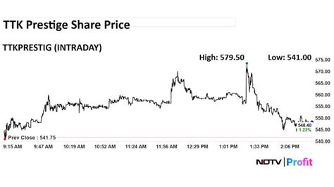 TTK Prestige Q4 results: Kitchen appliances major swings to profit ...