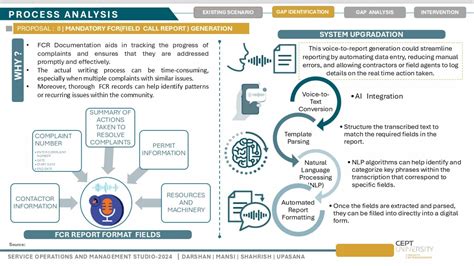 COMPLAINT RESOLUTION : PROCESS RE- ENGINEERING | CEPT - Portfolio
