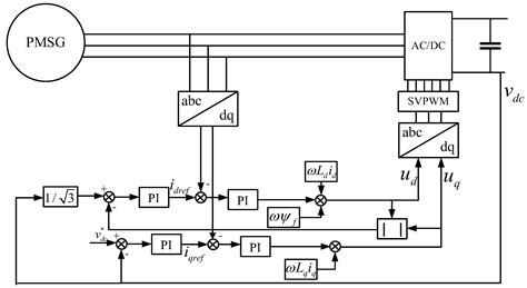 Stability Analysis in a Direct-Current Shipboard Power System with ...