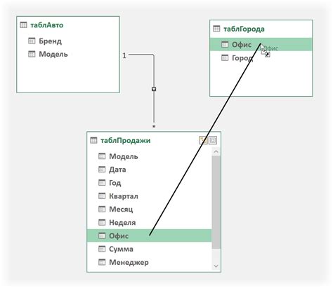 Flatened PivotTable Data Model 的图像结果
