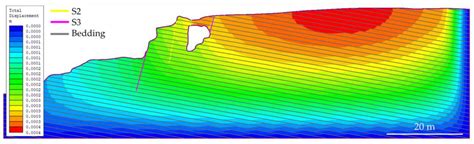 Applying SLAM-Based LiDAR and UAS Technologies to Evaluate the Rock ...